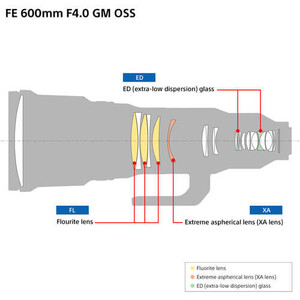 Sony FE 600mm f/4 GM OSS Lens - Thumbnail