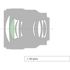 Sony FE 85mm f/1.8 Lens - Thumbnail