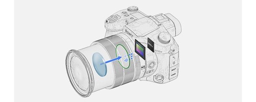 Sony RX10 Mark IV Dijital Fotoğraf Makinesi ( RX10M4 )