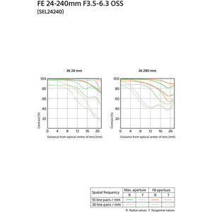 Sony FE 24-240mm f/3.5-6.3 OSS Lens - Thumbnail