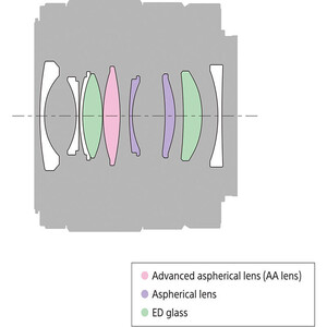 Sony FE 28mm f/2 Lens - Thumbnail