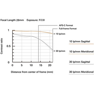 Tamron 17-28mm f/2.8 Di III RXD (Sony E) - Thumbnail