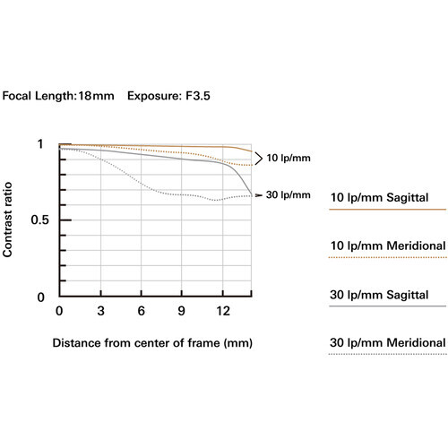 Tamron 18-300mm f/3.5-6.3 Di III-A VC VXD Lens (Nikon Z)