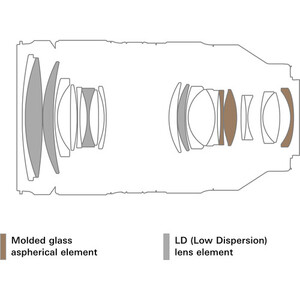 Tamron 35-150mm f/2-2.8 Di III VXD Lens (Nikon Z) - Thumbnail