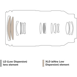Tamron 50-300mm f/4.5-6.3 Di III VC VXD Lens (Sony E) - Thumbnail
