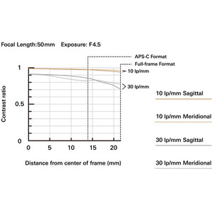 Tamron 50-300mm f/4.5-6.3 Di III VC VXD Lens (Sony E) - Thumbnail