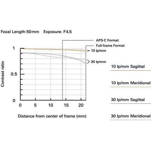 Tamron 50-300mm f/4.5-6.3 Di III VC VXD Lens (Sony E)