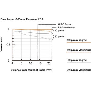 Tamron 50-300mm f/4.5-6.3 Di III VC VXD Lens (Sony E) - Thumbnail