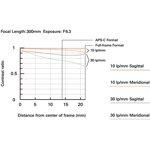 Tamron 50-300mm f/4.5-6.3 Di III VC VXD Lens (Sony E)