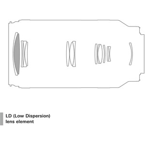 Tamron 70-300mm f/4.5-6.3 Di III RXD Lens (Nikon Z) - Thumbnail