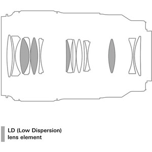 Tamron 90mm f/2.8 Di III VXD Macro Lens (Nikon Z) - Thumbnail