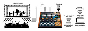 Tascam Model 16 Mikser & Dijital Kayıt Cihazı - Thumbnail