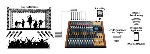 Tascam Model 16 Mikser & Dijital Kayıt Cihazı