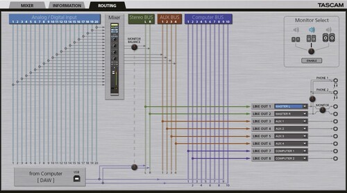 Tascam Series 208I Ses Kartı