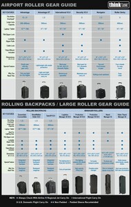 ThinkTank StreetWalker Rolling Backpack V2.0 Tekerlekli Sırt Çantası - Thumbnail