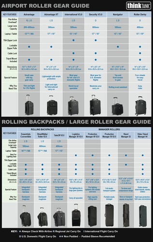 ThinkTank StreetWalker Rolling Backpack V2.0 Tekerlekli Sırt Çantası