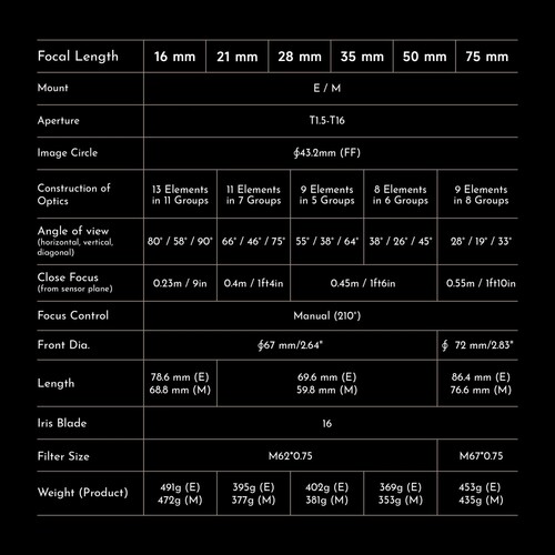 Thypoch Simera-C 50mm T1.5 Full Frame Cine Lens (Sony E)