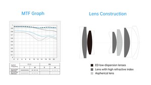 Viltrox AF 40mm f/2.5 Z Lens (Nikon Z) - Thumbnail
