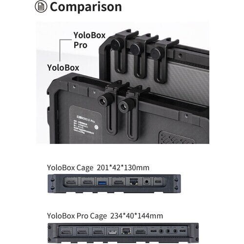 YC Onion YoloBox Pro Cage