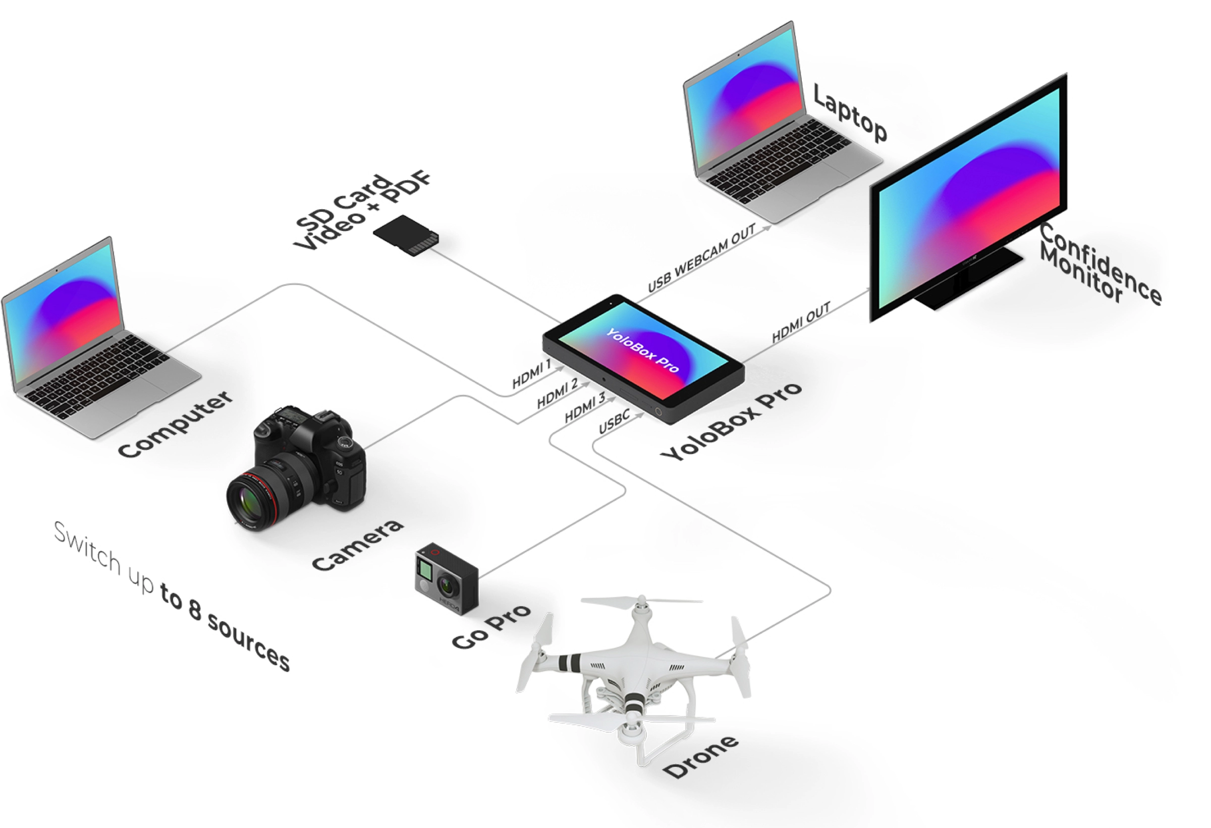 YoloLiv Yolobox Pro Taşınabilir Canlı Yayın Cihazı