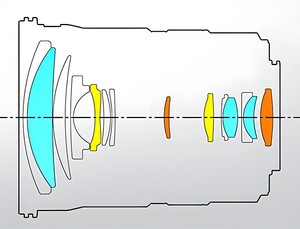 Yongnuo 12-35mm F/2.8-4 Otofokus Lens (MFT) - Thumbnail