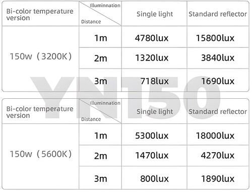 Yongnuo YN150 Bi-Color 150W COB LED Işık (Kit Versiyon)