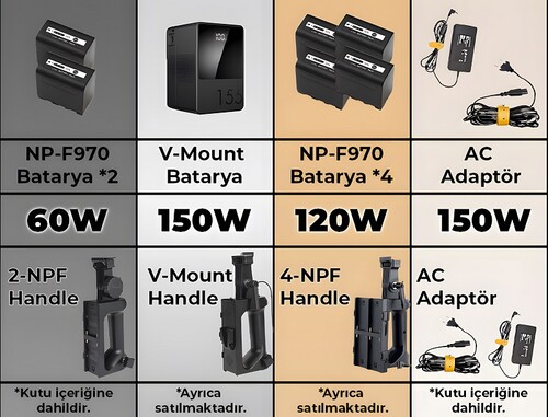 Yongnuo YN150 Bi-Color 150W COB LED Işık (Kit Versiyon)