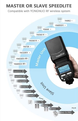 Yongnuo YN685EX-RF Sony Uyumlu HSS TTL Tepe Flaşı