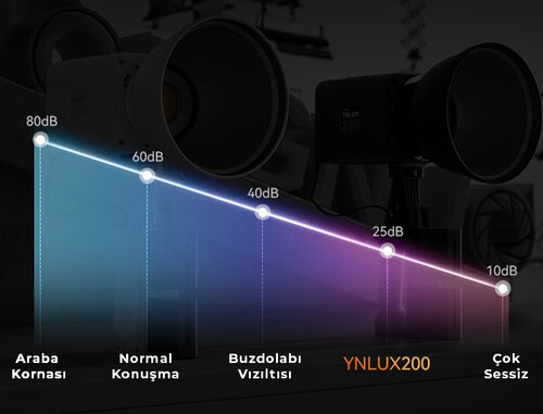 Yongnuo YNLUX200 2700-6500K 200W COB Led Işık (Gri)
